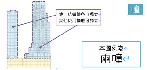 一幢一棟一戶|高樓建築「棟」、「幢」怎麼唸，意思有差嗎？ AISSUE